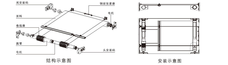 FTS卷軸式天棚簾結構