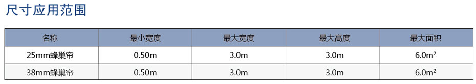 手動蜂巢簾應用尺寸