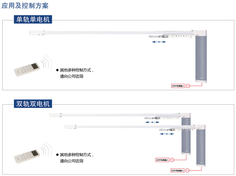 美迪電動開合簾控制方式