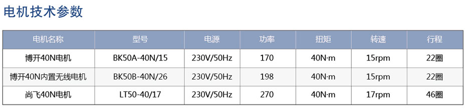 盒裝式遮陽蓬參數
