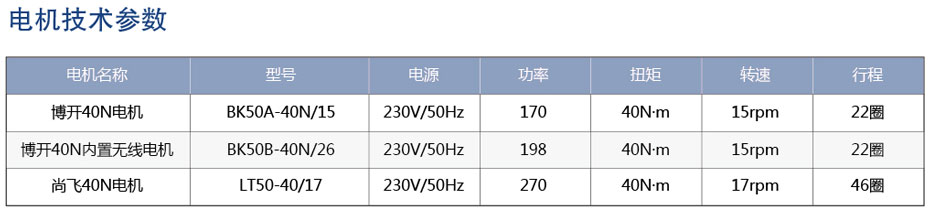 天幕式遮陽蓬參數